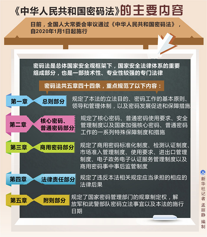 密碼法.JPG