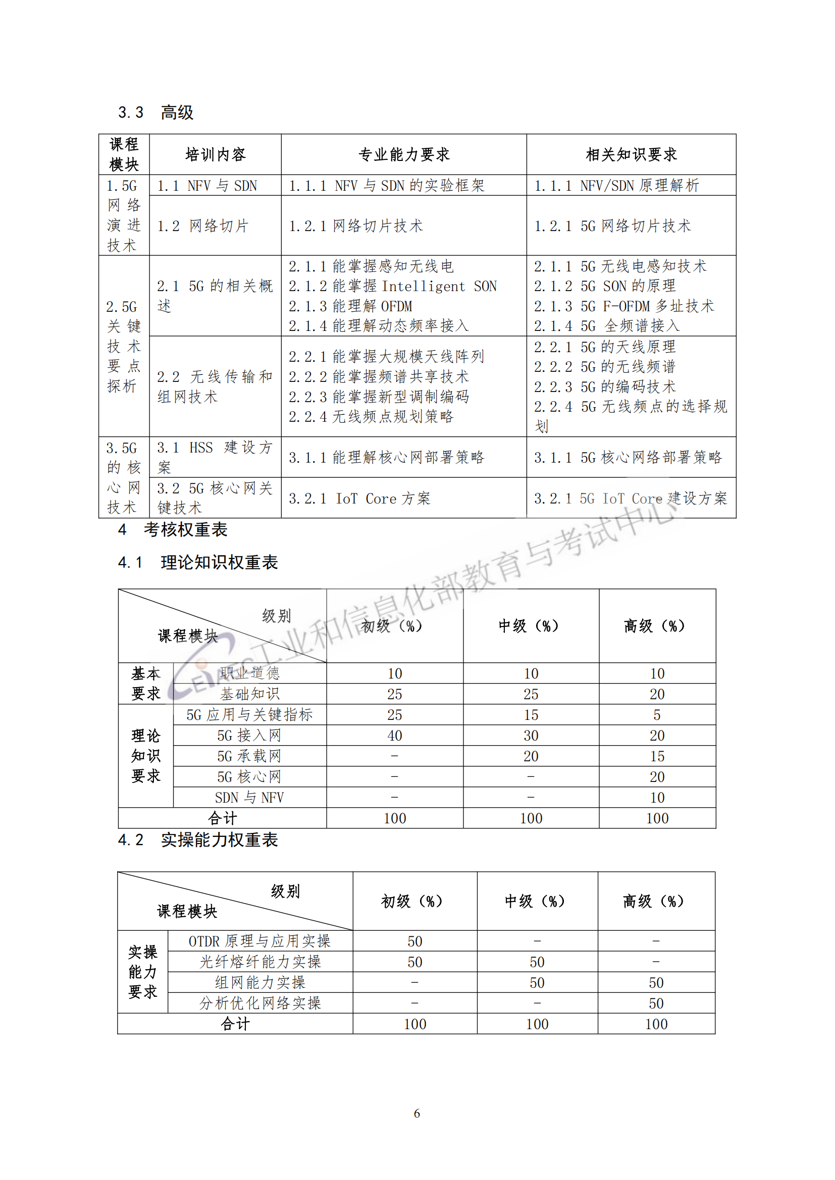 5G網(wǎng)絡(luò)專項(xiàng)技術(shù)_05.png