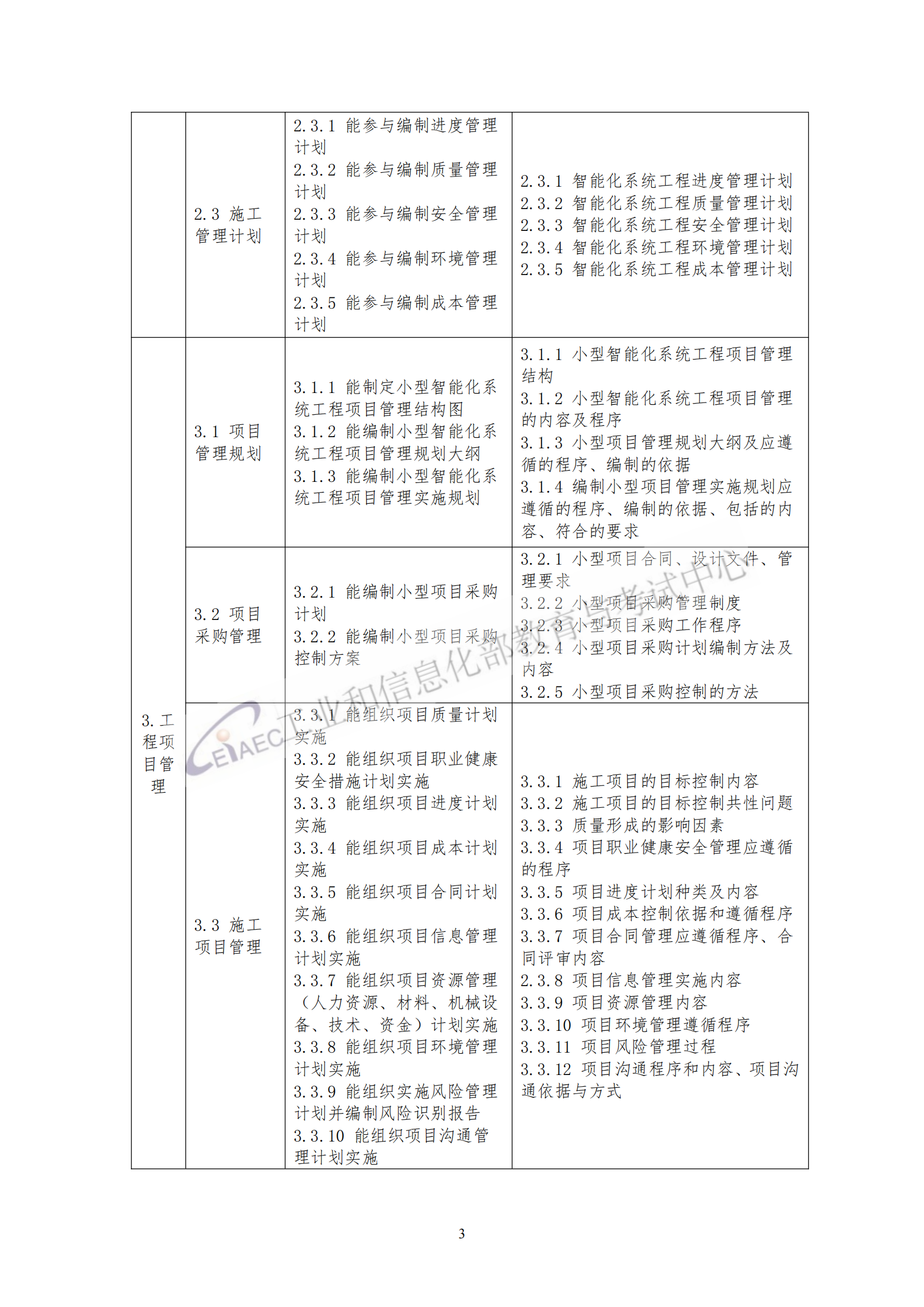 智能化系統(tǒng)集成項(xiàng)目經(jīng)理_04.png